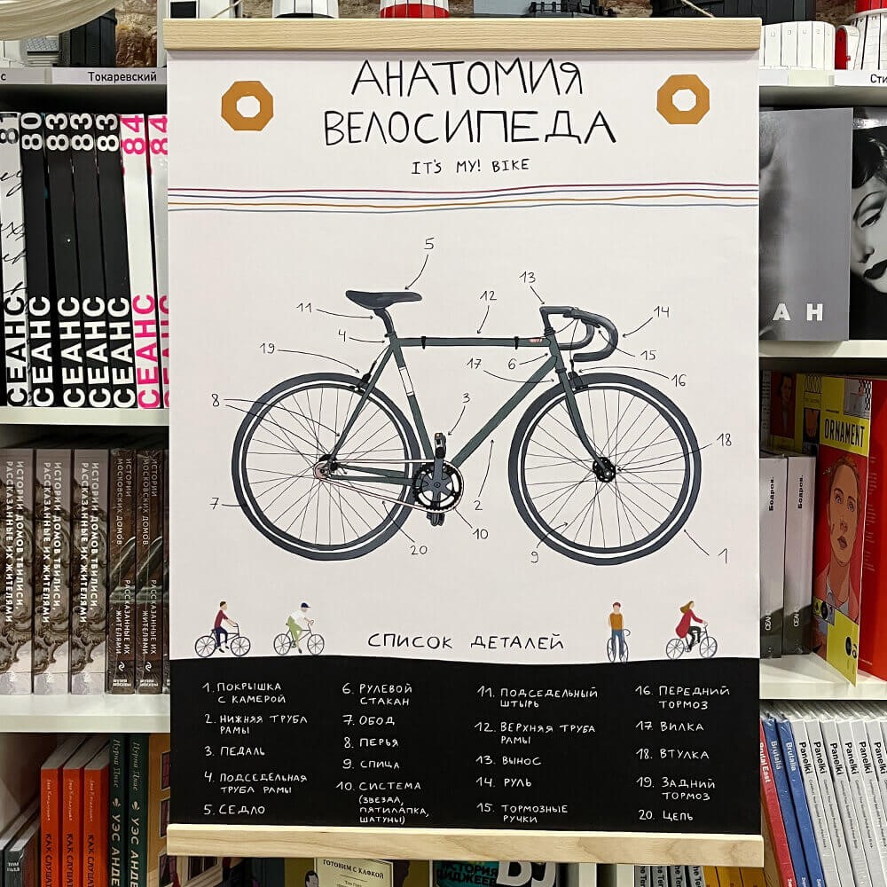 Плакат it's my!bike Анатомия велосипеда за 38,99 руб. в магазине городских велосипедов City Bikes в Минске.